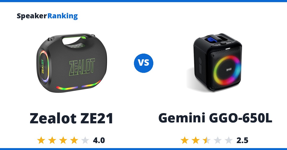 Zealot ZE21 vs Gemini GGO-650L