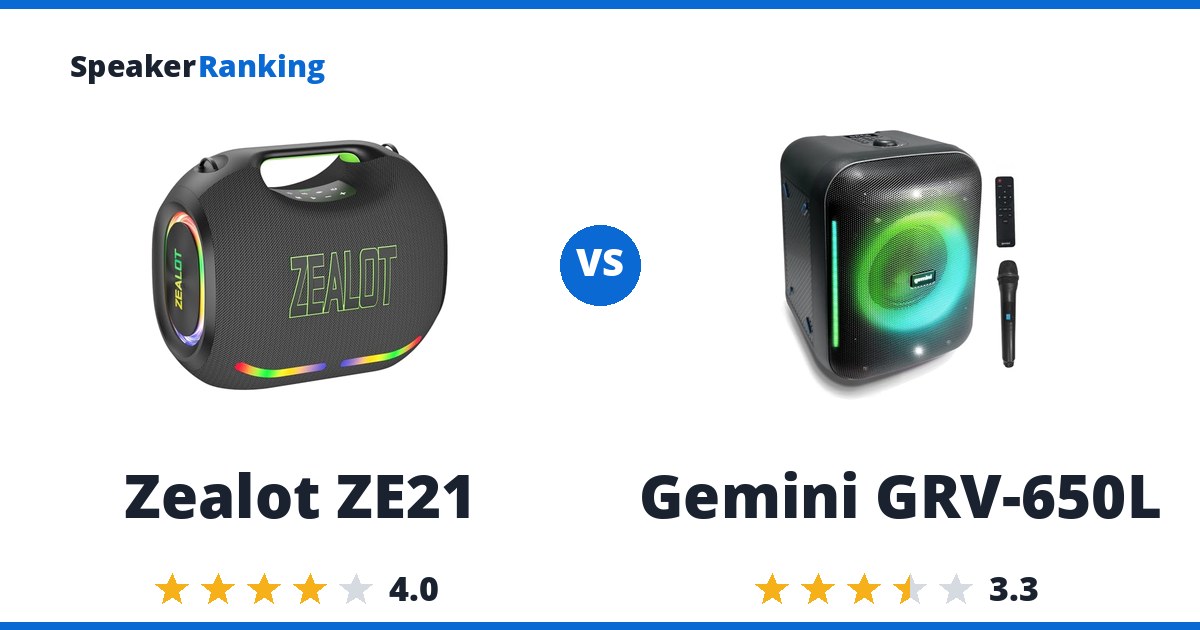 Zealot ZE21 vs Gemini GRV-650L