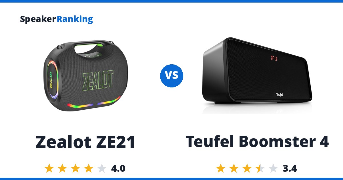 Zealot ZE21 vs Teufel Boomster 4
