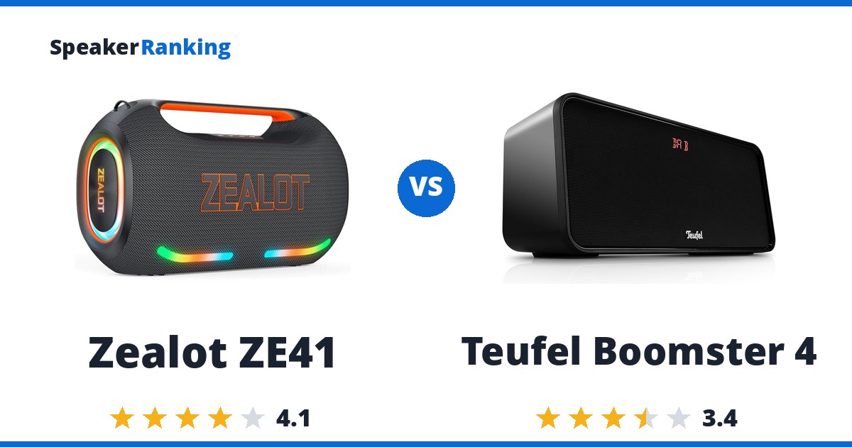 Zealot ZE41 vs Teufel Boomster 4