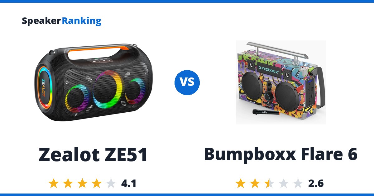 Zealot ZE51 vs Bumpboxx Flare 6