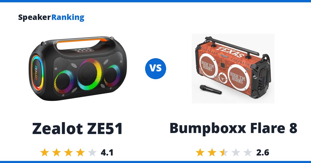 Zealot ZE51 vs Bumpboxx Flare 8