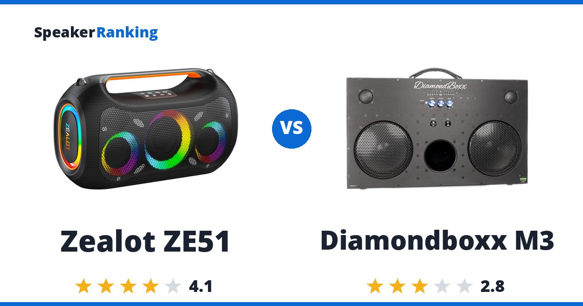 Zealot ZE51 vs Diamondboxx M3