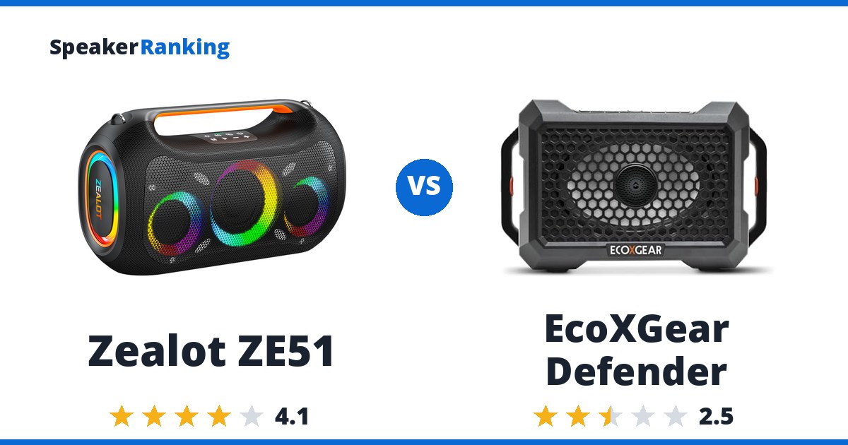 Zealot ZE51 vs EcoXGear Defender