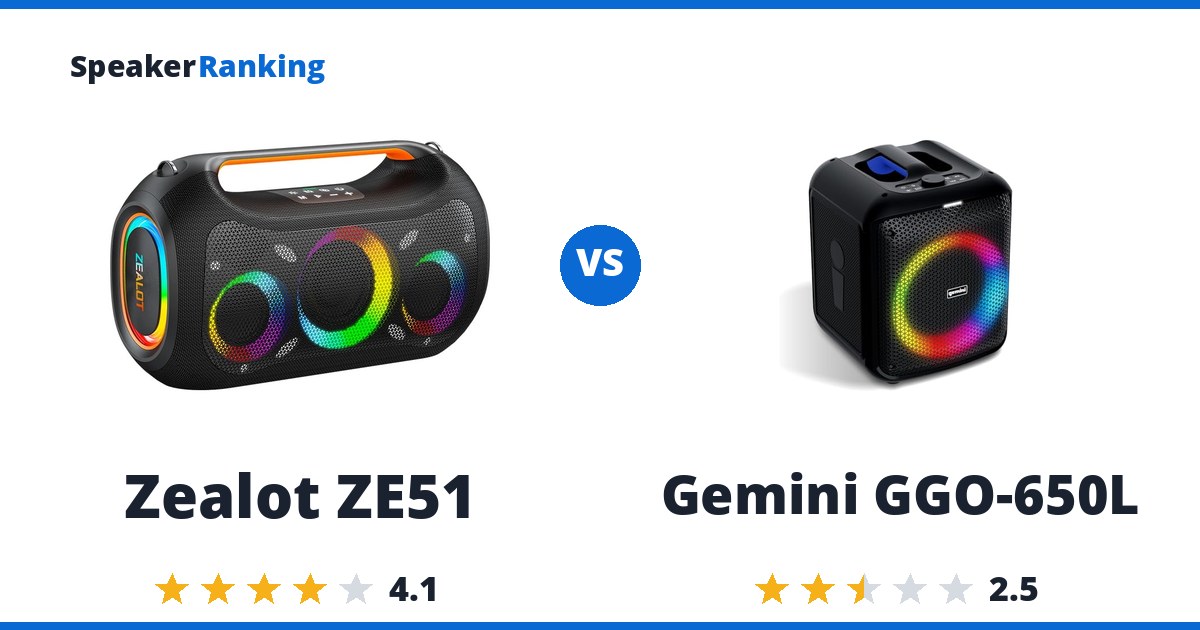 Zealot ZE51 vs Gemini GGO-650L