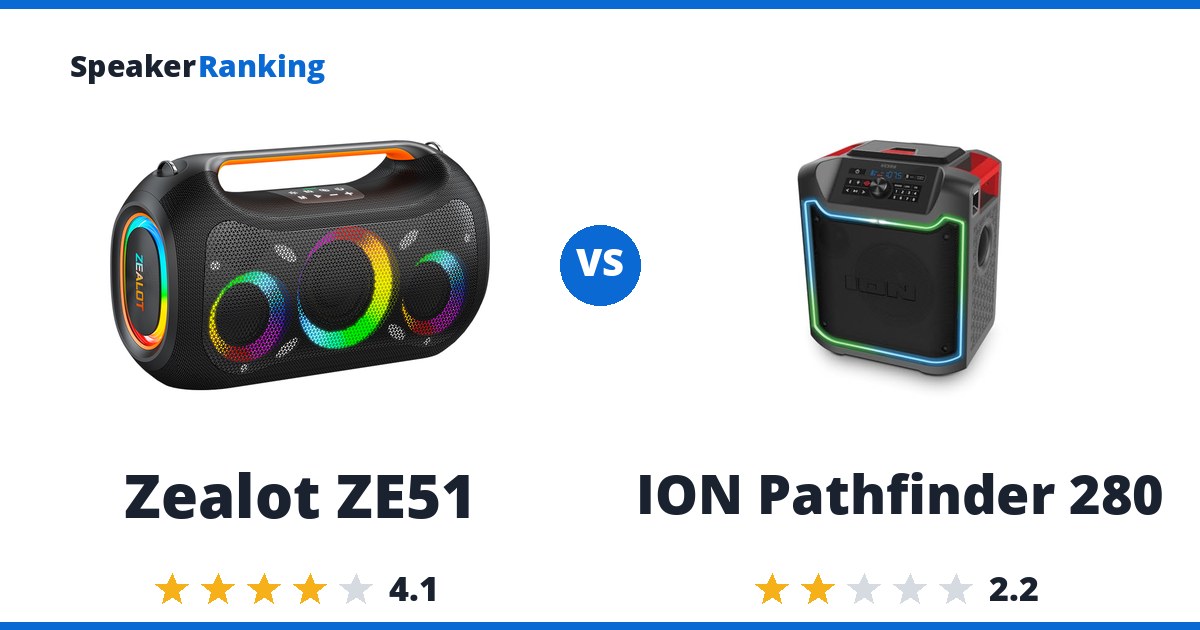Zealot ZE51 vs ION Pathfinder 280