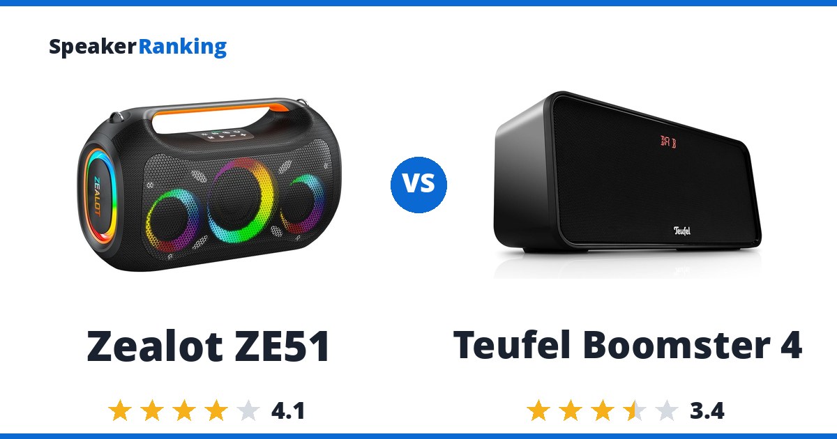 Zealot ZE51 vs Teufel Boomster 4