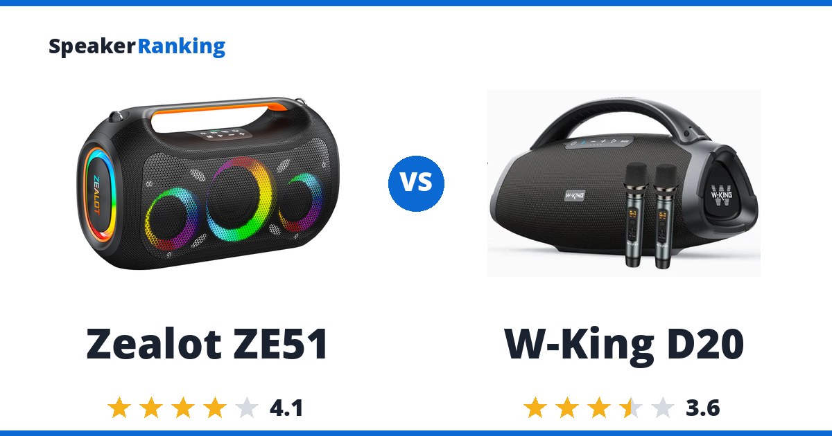 Zealot ZE51 vs W-King D20